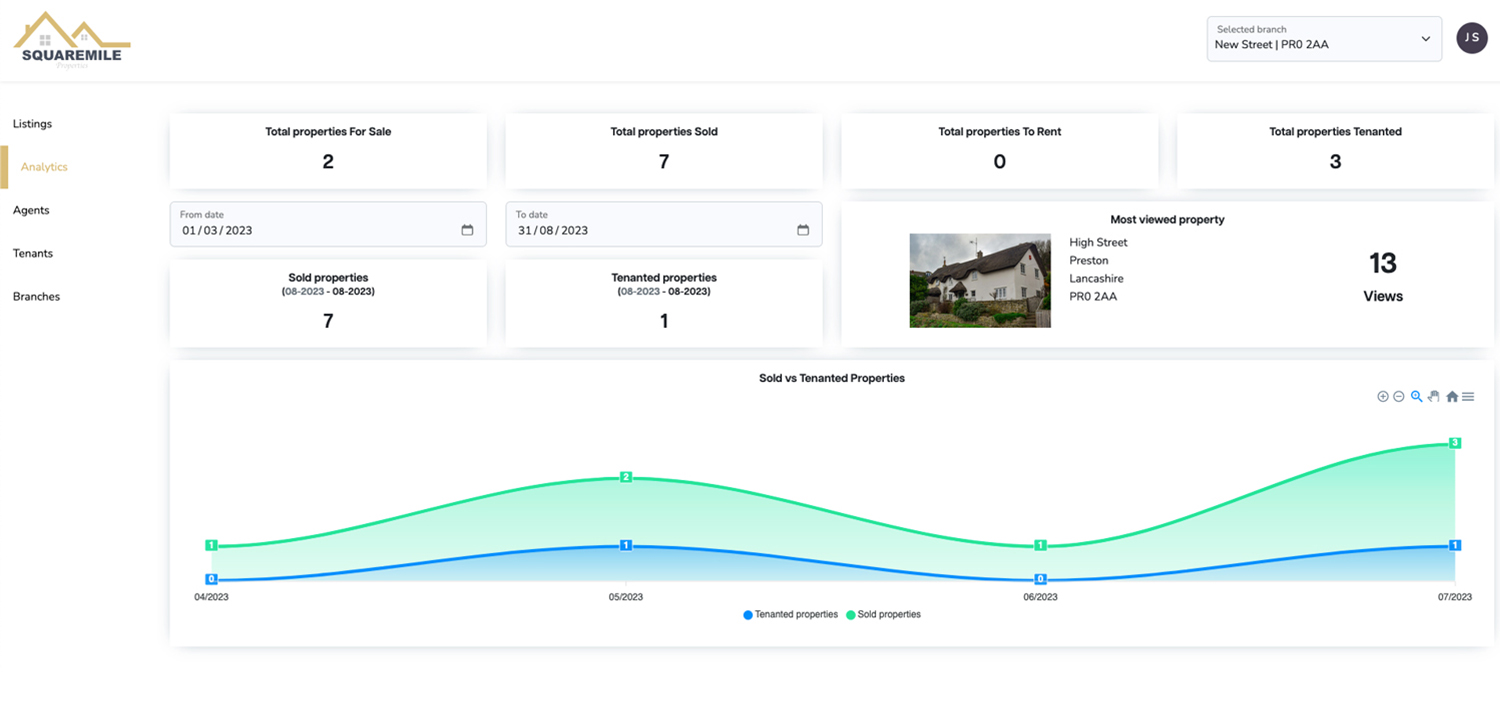 Analytics dashboard