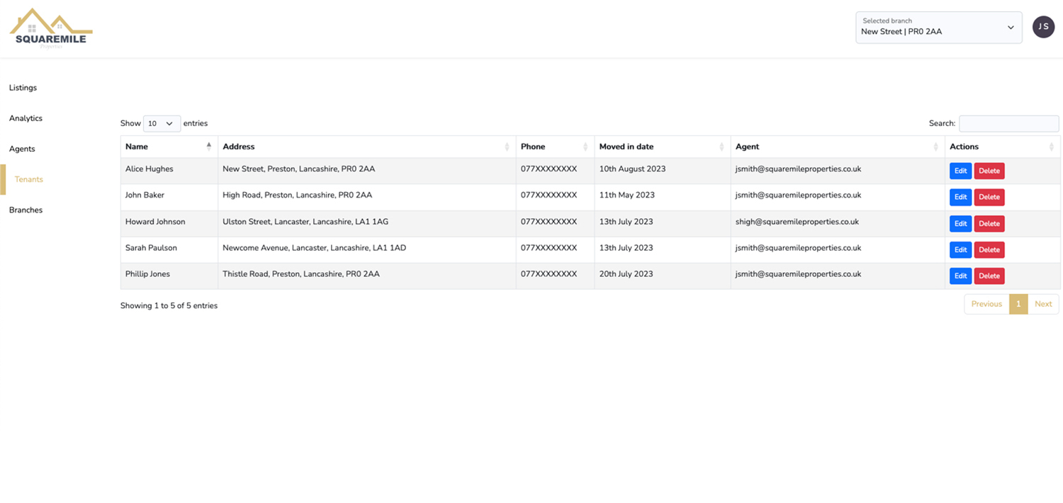 Analytics dashboard